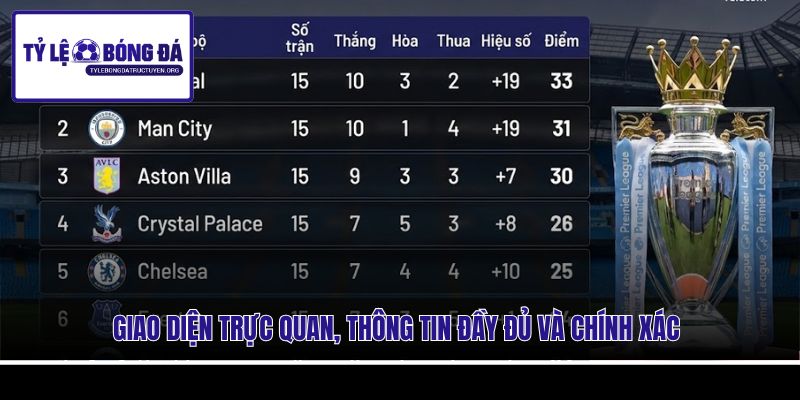 Giao diện trực quan, thông tin đầy đủ và chính xác